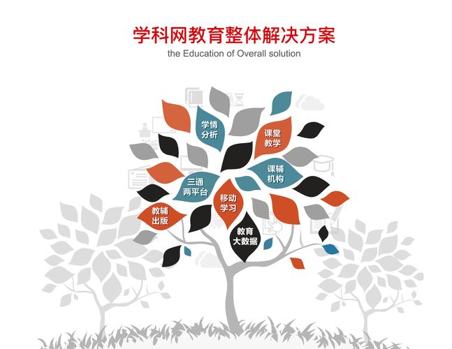 携旗下专业产品和服务参展,其中教育信息化七大解决方案备受关注